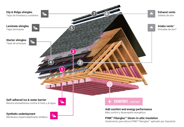 roof-layer-view